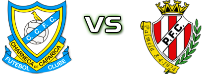 Charneca da Caparica - Palmelense Estatísticas e detalhes do jogo