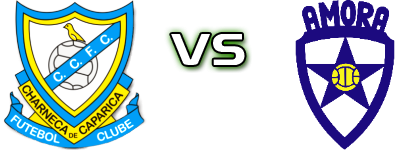 Charneca da Caparica - Amora B head to head game preview and prediction