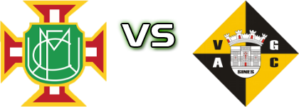 Moitense - Vasco Gama (S) head to head game preview and prediction Moitense - Vasco Gama (S) head to head game preview and prediction