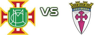 Moitense - Sesimbra Statistiche e dettagli partita Moitense - Sesimbra Statistiche e dettagli partita