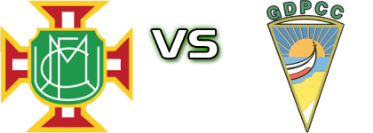 Moitense - Pescadores CC head to head game preview and prediction