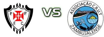 Paio Pires - Zambujalense Statistiche e dettagli partita Paio Pires - Zambujalense Statistiche e dettagli partita