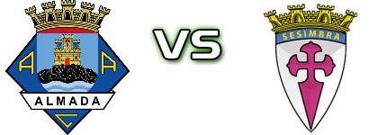 Almada - Sesimbra Detalles y estadisticas