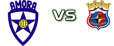 Amora B - Grandolense Detalles y estadisticas