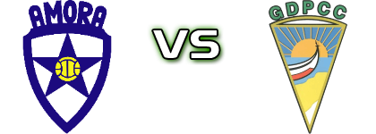 Amora B - Pescadores CC Detalles y estadisticas