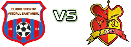 Viitorul (S) - Spicul head to head game preview and prediction Viitorul (S) - Spicul head to head game preview and prediction