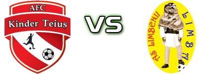 Kinder - Limbenii Limba head to head game preview and prediction