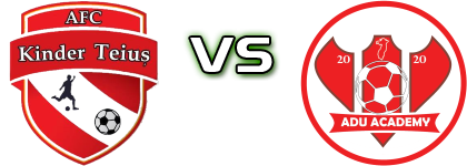 Kinder - Adu Academy Șona детайли и статистика Kinder - Adu Academy Șona детайли и статистика