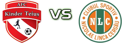 Kinder - Nicolae Linca Cergău детайли и статистика