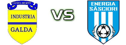 Industria Galda - Energia Spiel Prognosen und Statistiken