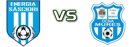 Energia - CS Ocna Mureș head to head game preview and prediction Energia - CS Ocna Mureș head to head game preview and prediction