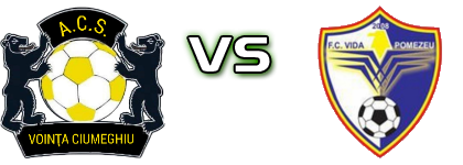 Voința - Vida Pomezeu Detalles y estadisticas