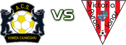 Voința - Victoria (AI) head to head game preview and prediction Voința - Victoria (AI) head to head game preview and prediction