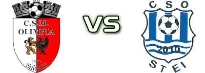 Olimpia Salonta - CSO Ștei Estatísticas e detalhes do jogo