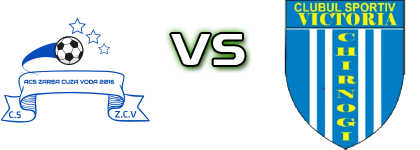 Zarea Cuza Vodă - Victoria Chirnogi Detalles y estadisticas