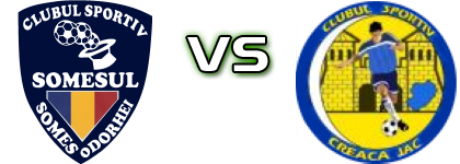 Someșul Someș Odorhei - Creaca Jac детайли и статистика