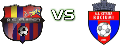 AS Chieșd - Cetate Buciumi Detalles y estadisticas