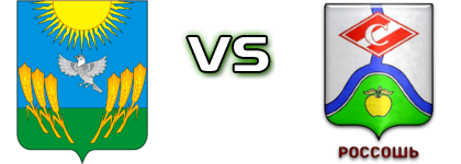 Vorobyovka - Spartak Rossosh Spiel Prognosen und Statistiken