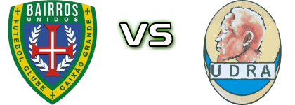 Caixão Grande - UDRA Statistiche e dettagli partita