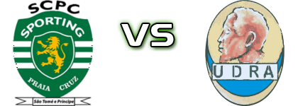 Sporting Clube da Praia Cruz - UDRA head to head game preview and prediction Sporting Clube da Praia Cruz - UDRA head to head game preview and prediction