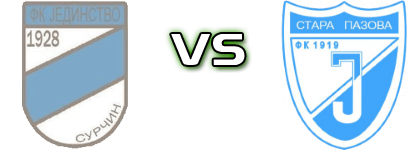 Jedinstvo (S) - Jedinstvo (SP) детайли и статистика