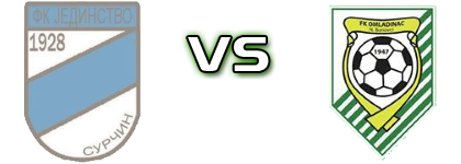 Jedinstvo (S) - Omladinac (NB) детайли и статистика