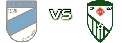 Jedinstvo (S) - PKB Statistiche e dettagli partita