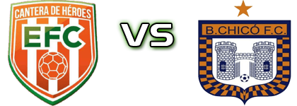 Envigado - Boyacá Chicó Spiel Prognosen und Statistiken Envigado - Boyacá Chicó Spiel Prognosen und Statistiken