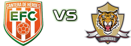 Envigado - Tigres head to head game preview and prediction