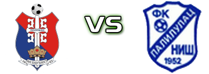 Budućnost (P) - Palilulac (N) Spiel Prognosen und Statistiken