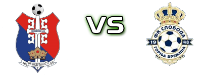 Budućnost (P) - Sloboda (GV) Spiel Prognosen und Statistiken