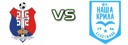 Budućnost (P) - Naša Krila 1936  head to head game preview and prediction