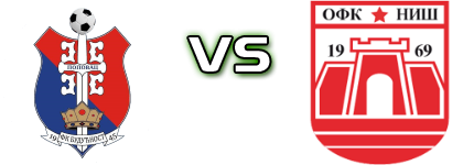 Budućnost (P) - OFK Niš Detalji meca I statistika.