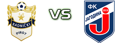 Radnički (P) - Jagodina Spiel Prognosen und Statistiken