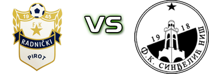 Radnički (P) - Sinđelić Niš head to head game preview and prediction