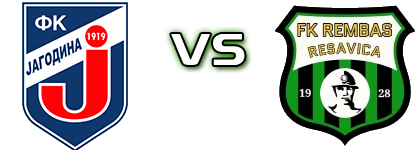 Jagodina - Rembas  Spiel Prognosen und Statistiken