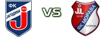 Jagodina - Morava 1918  head to head game preview and prediction