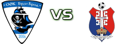 Brzi Brod - Budućnost (P) Statistiche e dettagli partita Brzi Brod - Budućnost (P) Statistiche e dettagli partita