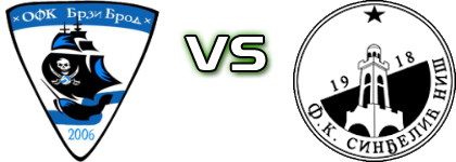 Brzi Brod - Sinđelić Niš Detalles y estadisticas