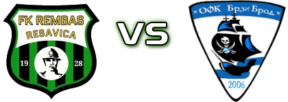 Rembas  - Brzi Brod Spiel Prognosen und Statistiken