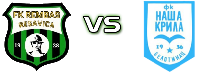 Rembas  - Naša Krila 1936  детайли и статистика