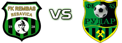 Rembas  - Rudar 2016 Statistiche e dettagli partita