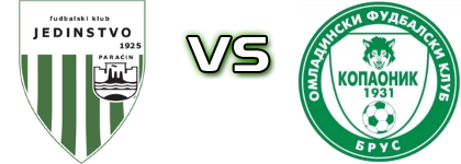 Jedinstvo (P) - Kopaonik head to head game preview and prediction