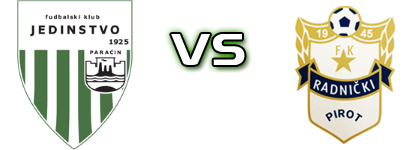 Jedinstvo (P) - Radnički (P) head to head game preview and prediction