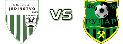 Jedinstvo (P) - Rudar 2016 head to head game preview and prediction