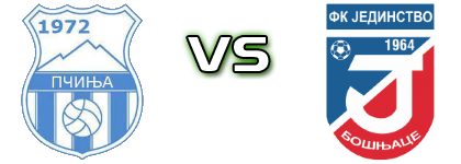 Pčinja - Jedinstvo (B) head to head game preview and prediction Pčinja - Jedinstvo (B) head to head game preview and prediction