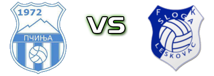 Pčinja  - Sloga (L) Spiel Prognosen und Statistiken