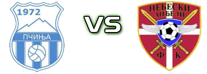 Pčinja  - Nebeski Anđeli  детайли и статистика