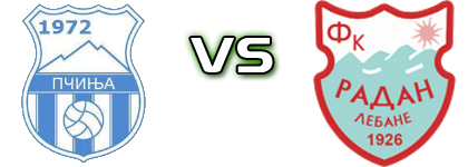 Pčinja  - Radan Statistiche e dettagli partita
