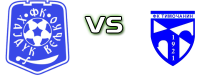 Hajduk Veljko - Timočanin head to head game preview and prediction